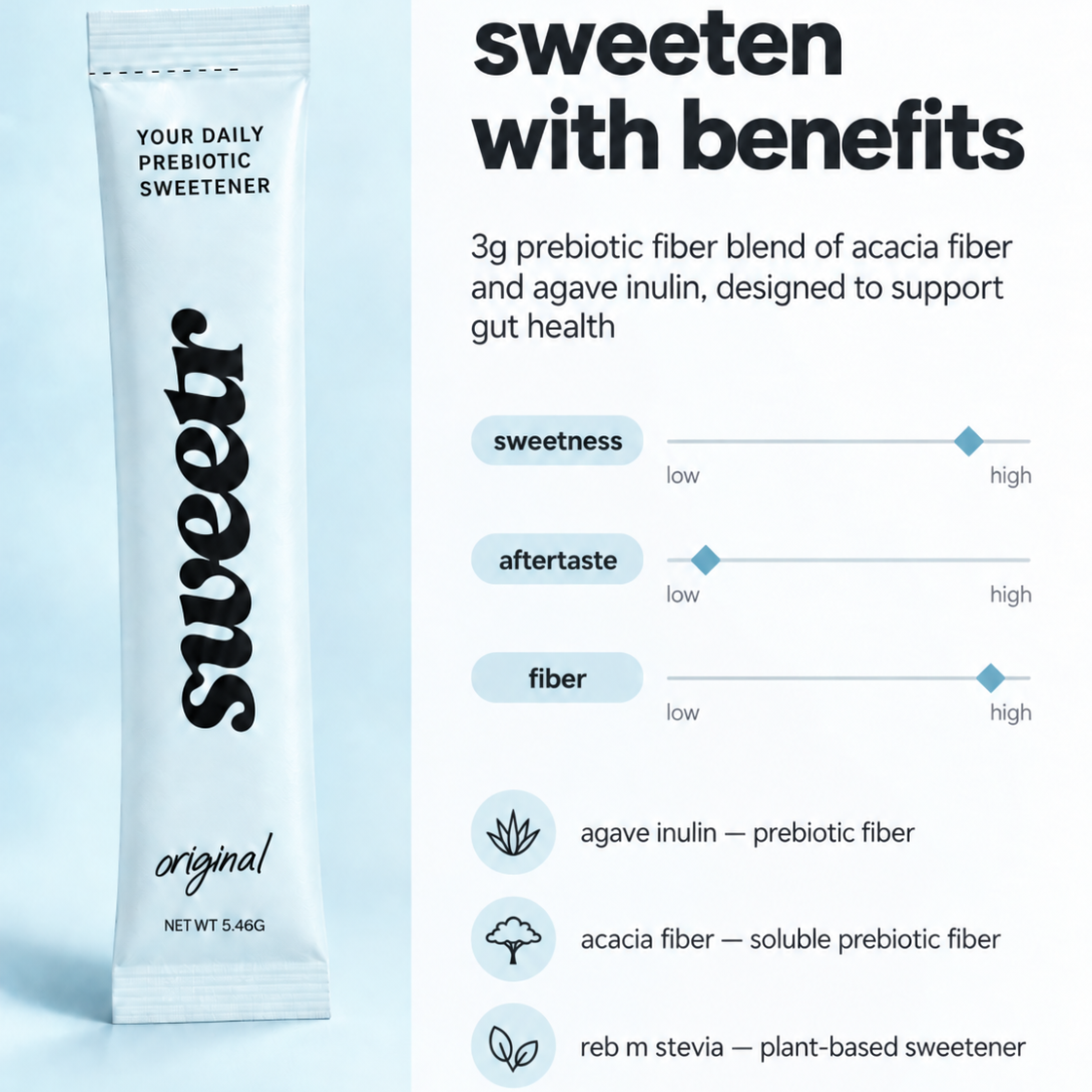 sweeten with benefits — sweetr ingredient breakdown